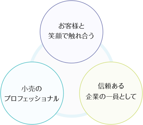 ABOUT 私たちについて