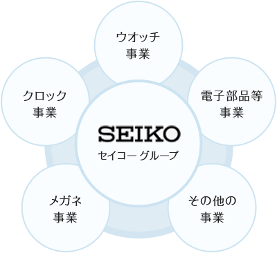 SEIKO HOLINGS GROUP